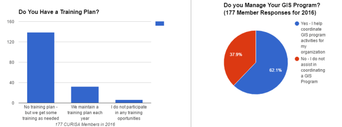curisa-2016-membership-survey-questions